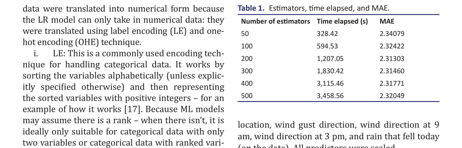 Table 1.  Estimators, time elapsed, and MAE .