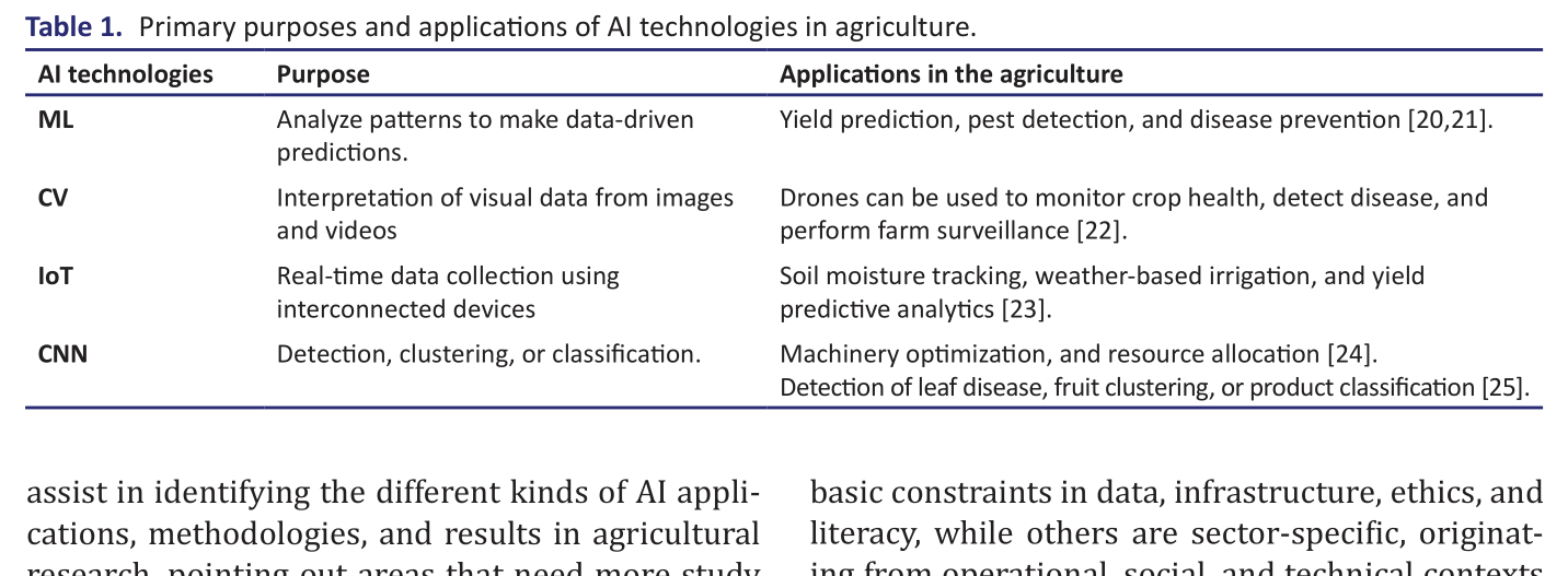 Table 1. Primary purposes and applications of AI technologies in agriculture.